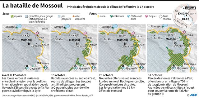 Evolution de la bataille de Mossoul depuis le 17 octobre