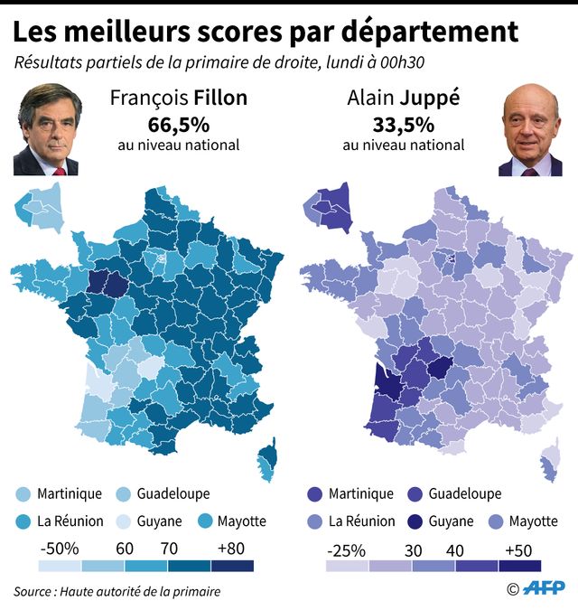 Les résultats du deuxième tour