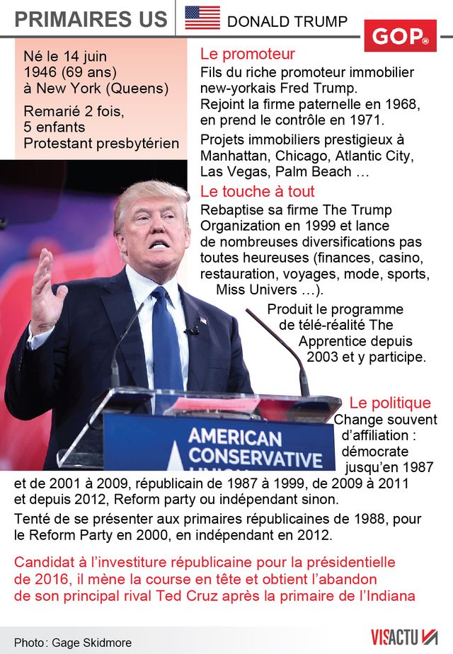 USA 2016 : l'homme d'affaire Donald Trump remporte la présidentielle