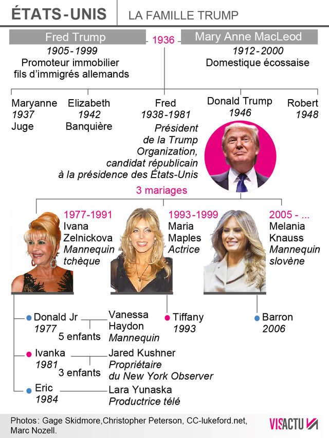 USA 2016 : la galaxie familiale de Donald Trump