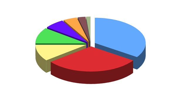 Le Vrai Faux De La Campagne Les Sondages Se Sont Ils Trompes