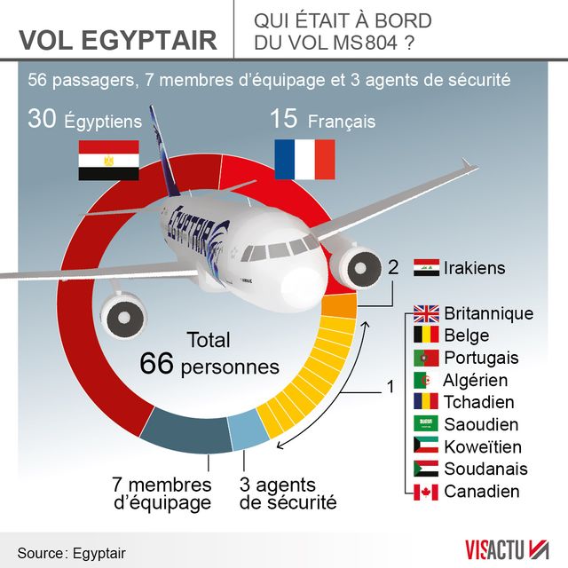 Crash Egyptair : les familles réclament toujours les corps