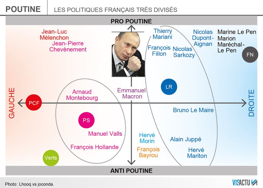 François Fillon, partisan d'un rapprochement avec la Russie de Poutine