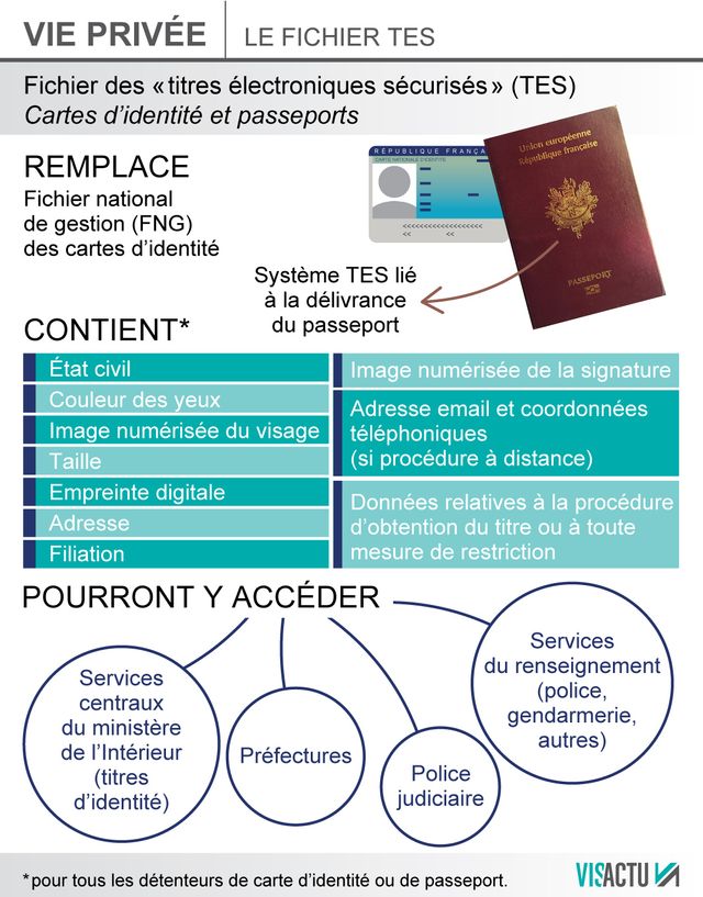 Le TES remplace le fichier national de gestion des cartes d'identité