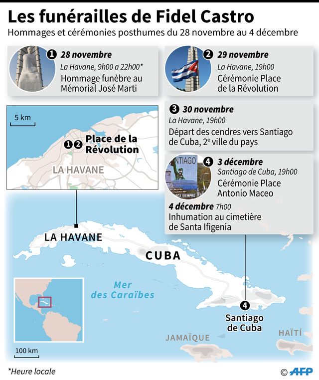 Les funérailles de Fidel Castro