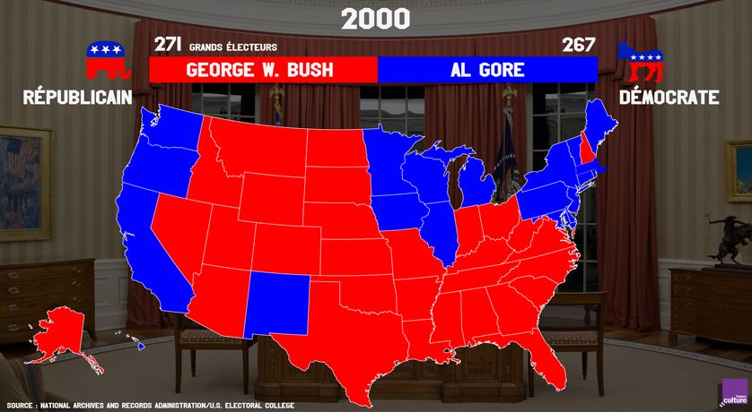 Résultat de l'élection présidentielle de 2000