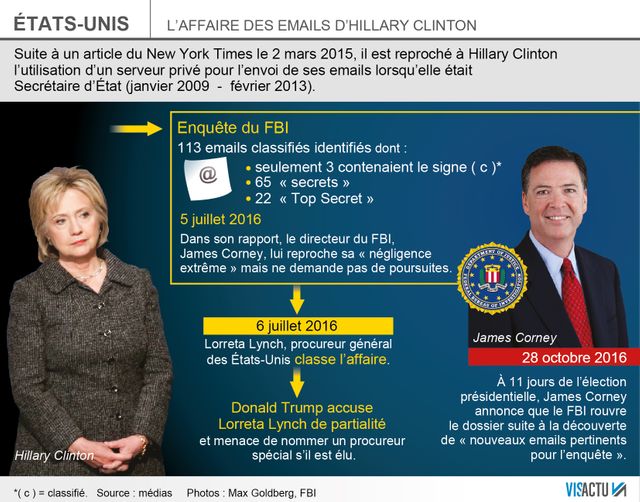 USA 2016 : l'affaire des emails d'Hillary Clinton