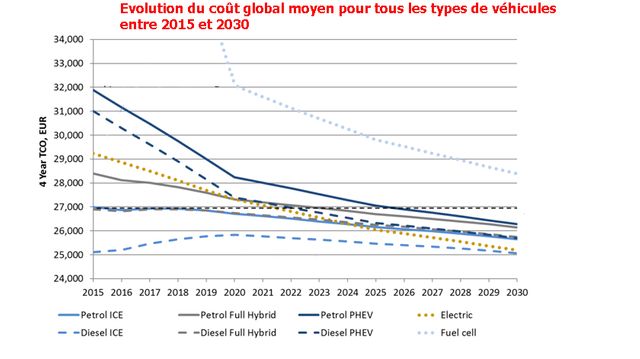 Etude menée par le Bureau Européen des Consommateurs, BEUC