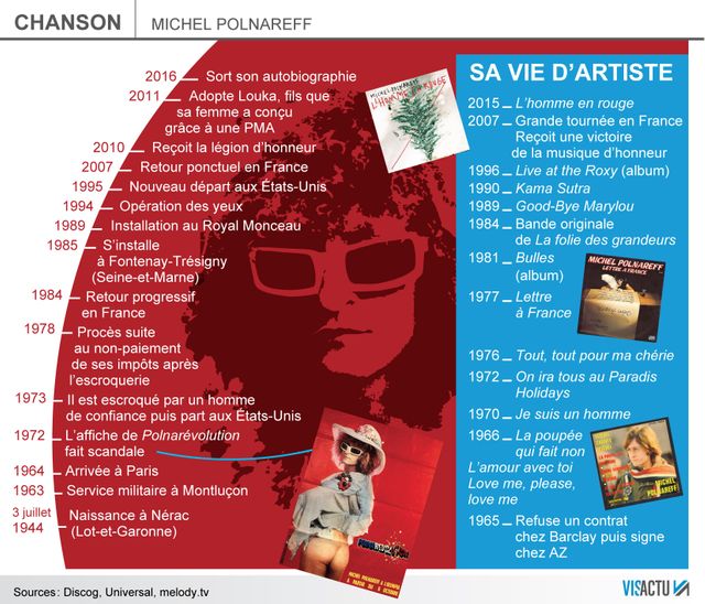 Michel Polnareff