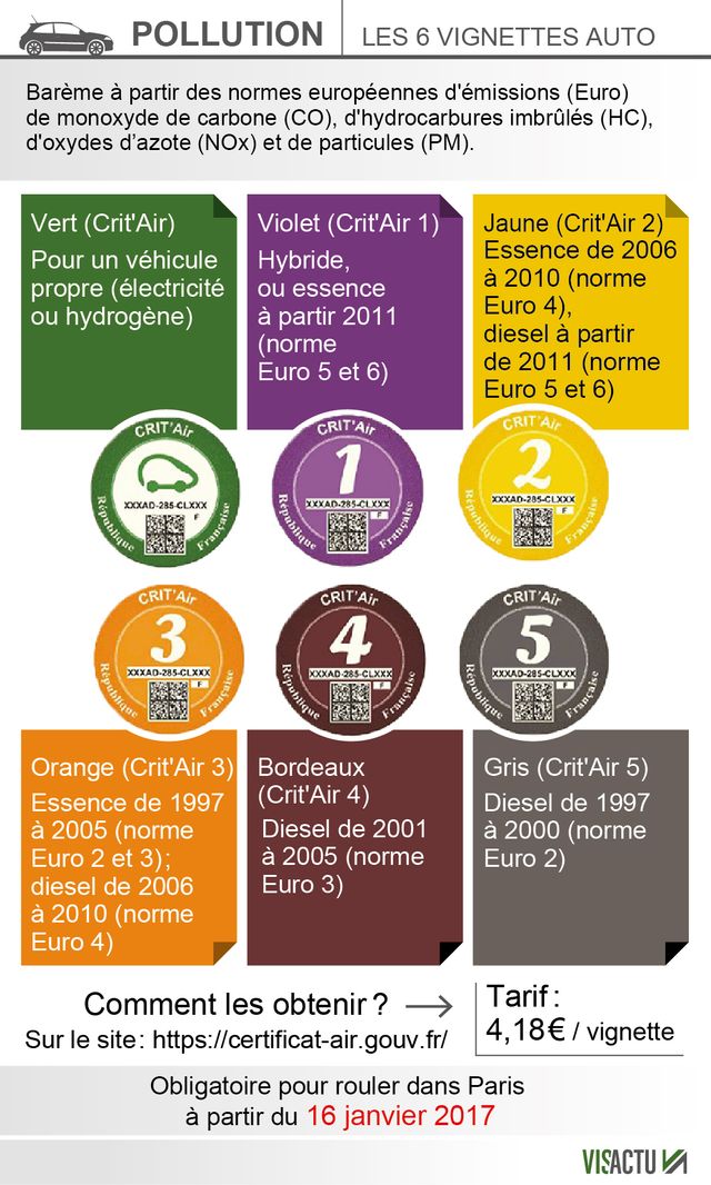 Le nouveau syst-me de vignettes colorées anti-pollution