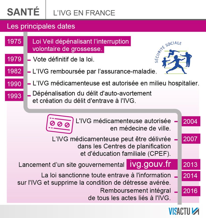 Droit A L Avortement Quel Argent Pour Informer Droit A L Avortement Quel Argent Pour Informer