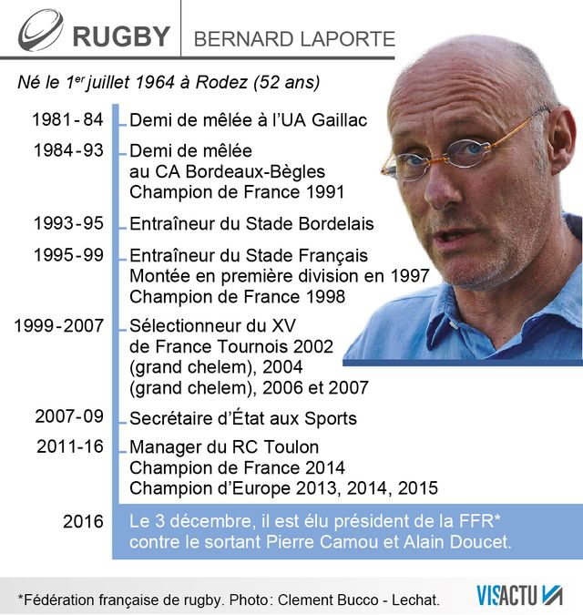Bernard Laporte, une carrière de rugbyman