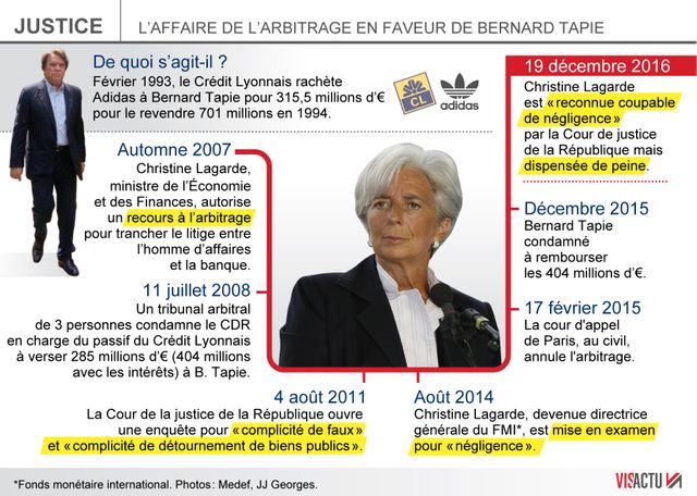 Retour sur l'affaire Tapie