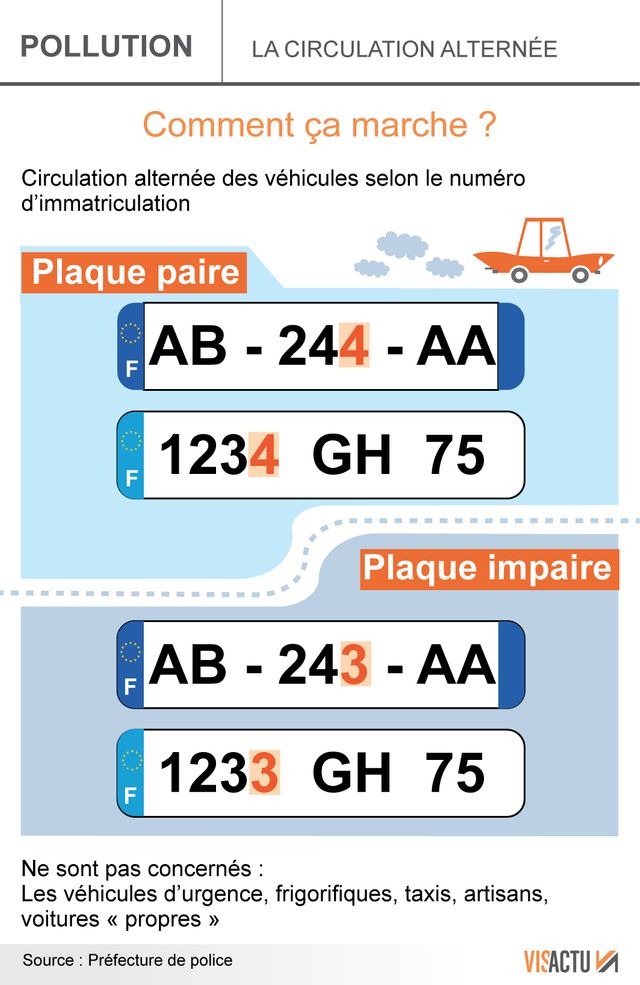 Circulation alternée à Lyon et Villeurbanne ce jeudi