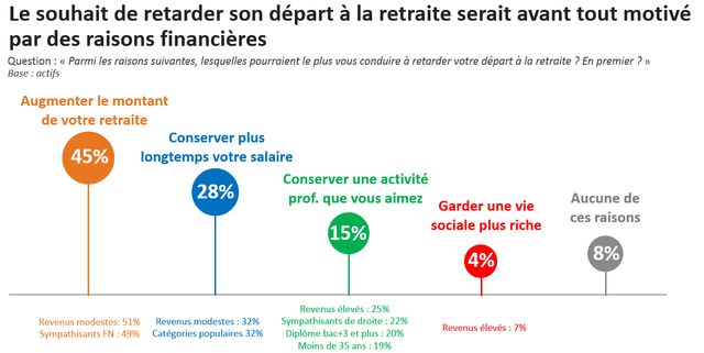 Les raisons pour prolonger sa durée de travail