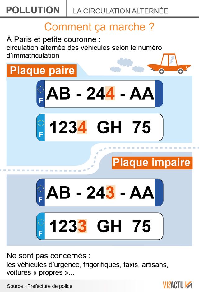 Circulation alternée à Paris : mode d'emploi