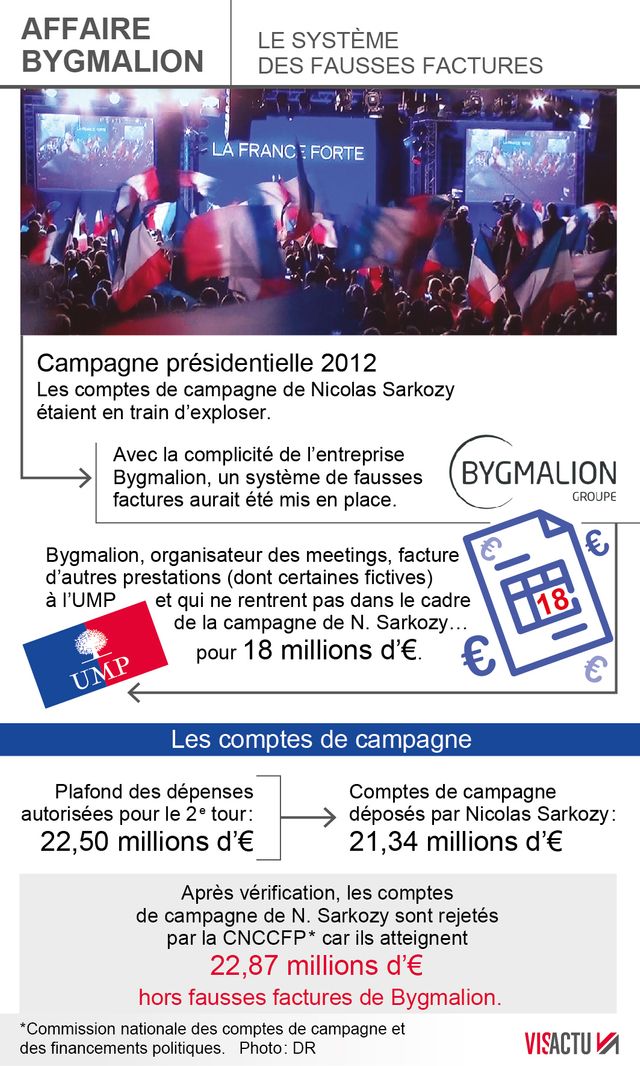 Infographie Affaire Bygmalion