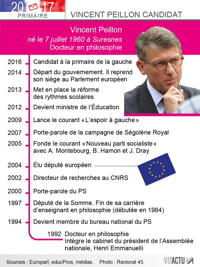 Vincent Peillon candidat