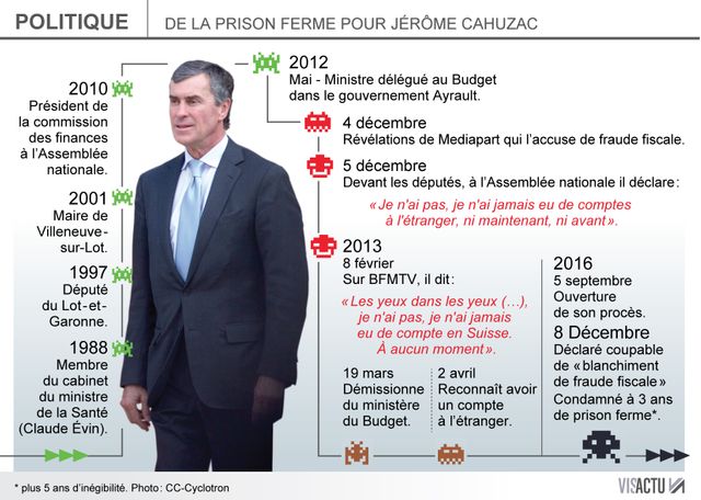 Le parcours de Jérôme Cahuzac