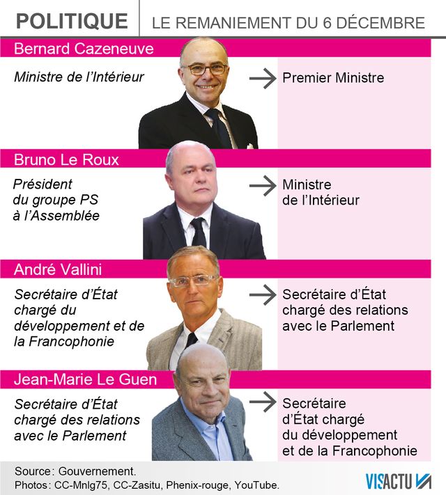 Le nouveau gouvernement