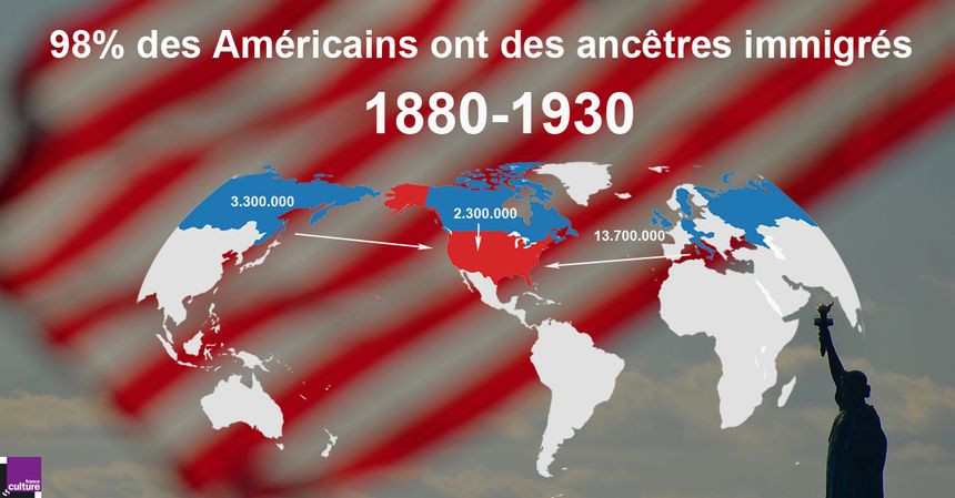 4e vague d'immigration aux Etats-Unis