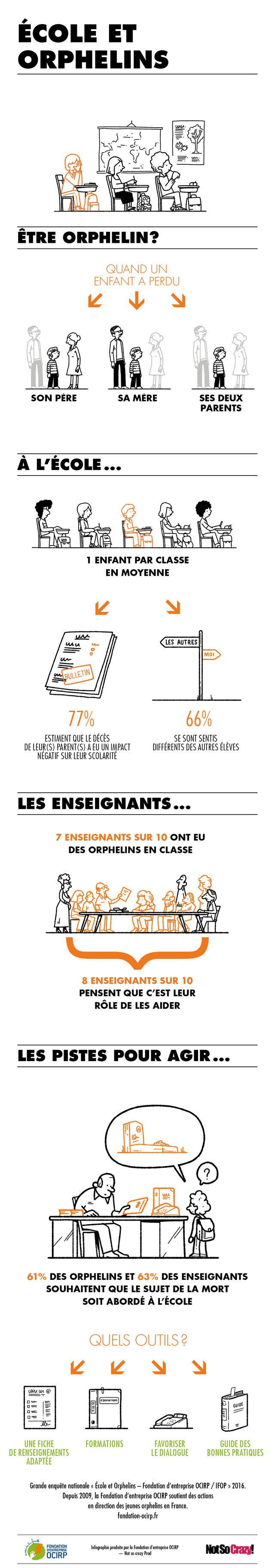 École et orphelins : mieux comprendre pour mieux accompagner