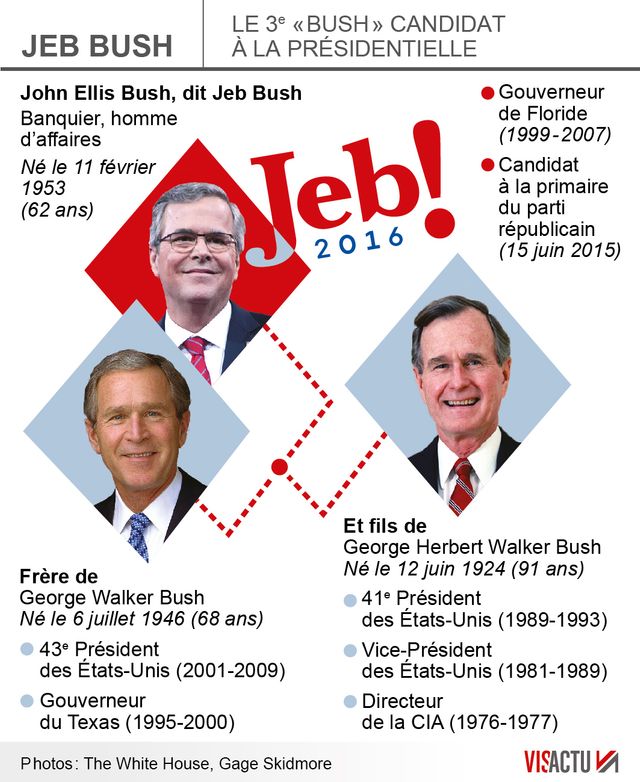 Bush et la politique, une affaire de famille