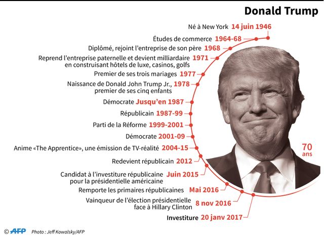 Donald Trump devient ce 20 janvier le 45 ème président des Etats-Unis