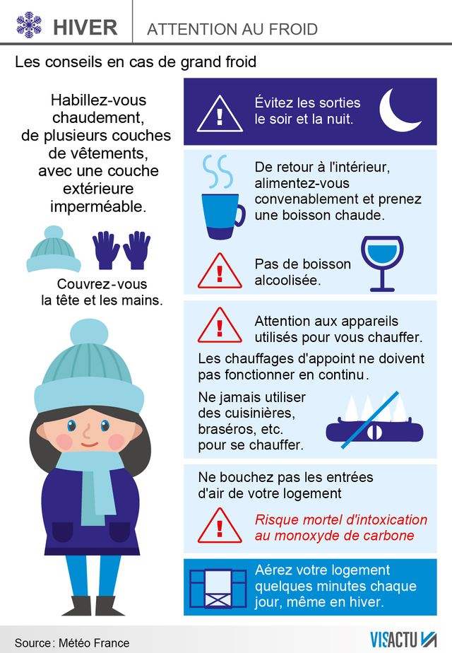 Les conseils en cas de grand froid