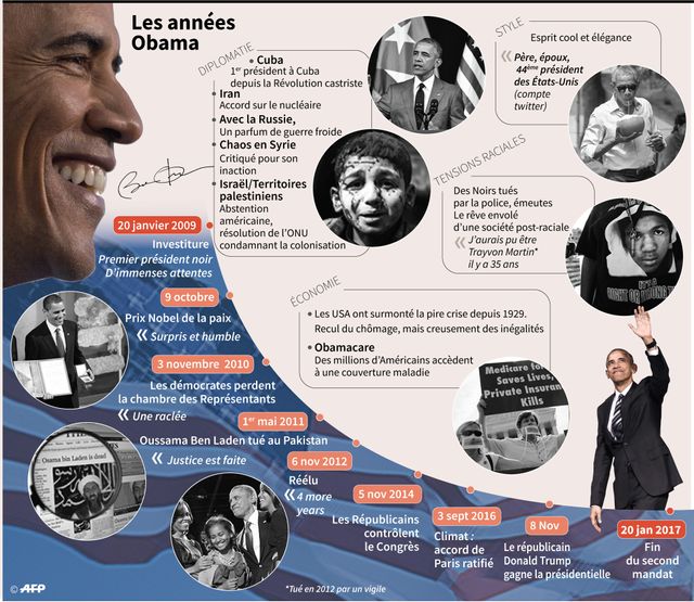 Les années Obama