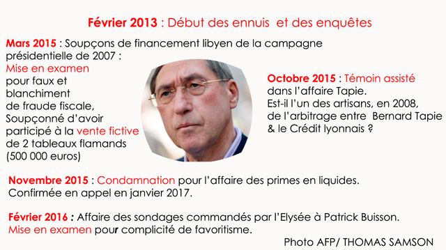 Claude Guéant, un parcours judiciaire