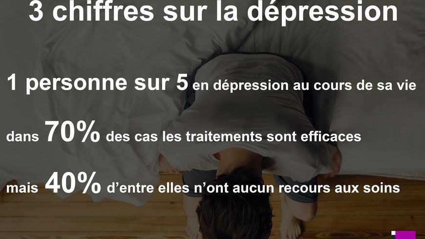 La dépression en une infographie