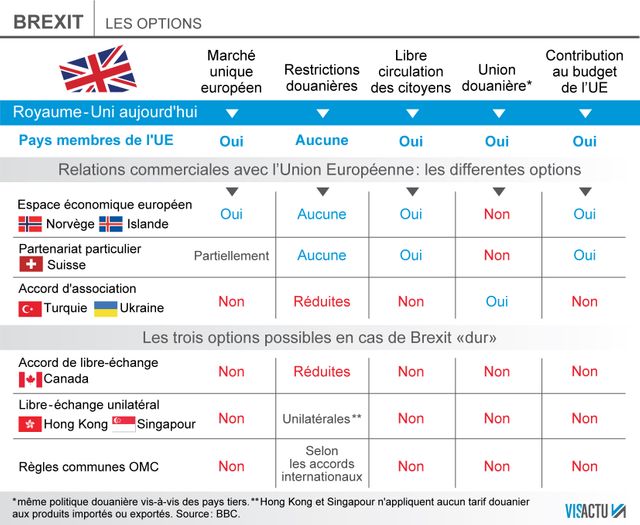 Theresa May se prononce pour un Brexit clair
