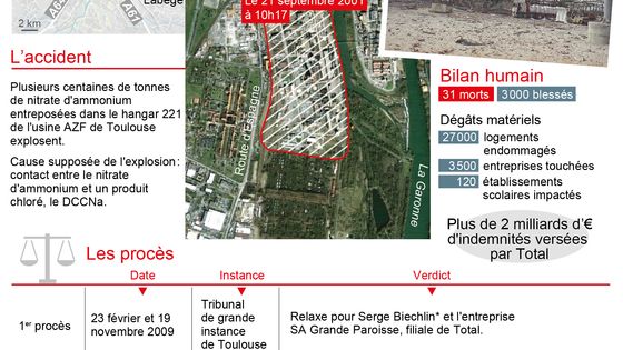 AZF ou la plus grande catastrophe industrielle française depuis 1945 ©Visactu