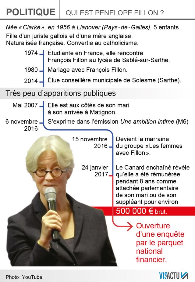 Qui est Penelope Fillon