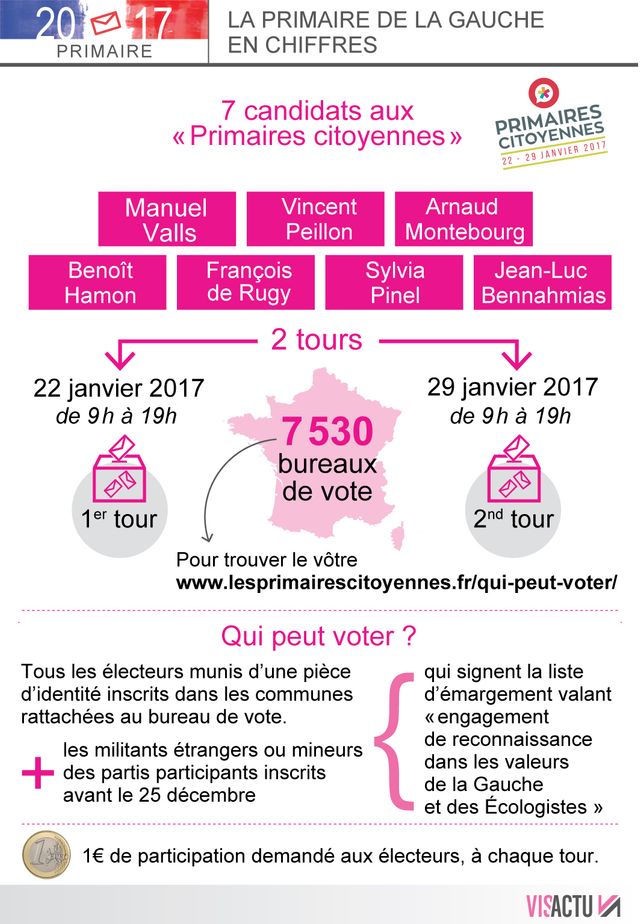 Primaire à gauche, mode d'emploi