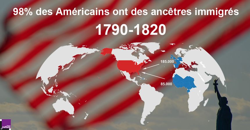 2e vague d'immigration aux Etats-Unis