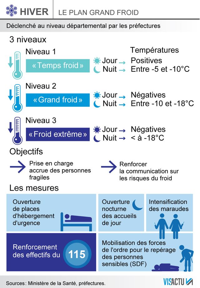 Le plan grand froid