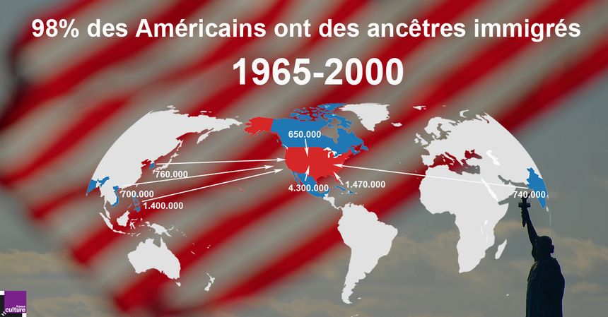 6e vague d'immigration aux Etats-Unis