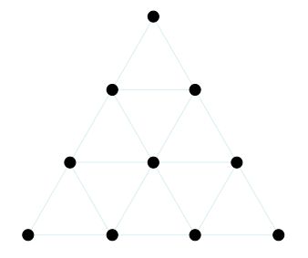 La Tétraktys, emblème des pythagoriciens, est une figure géométrique du nombre 10, représenté comme un triangle équilatéral, dont la pointe est l'unité et les côtés, 3 fois 4.