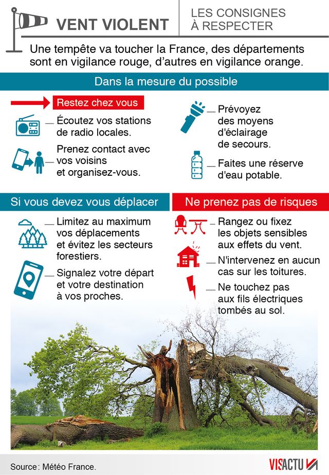Les consignes à respecter en cas de tempête