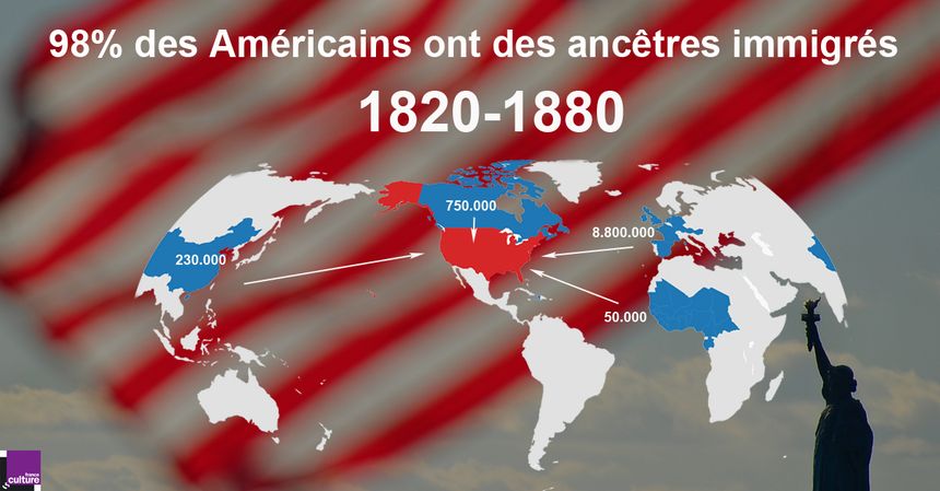 3e vague d'immigration aux Etats-Unis