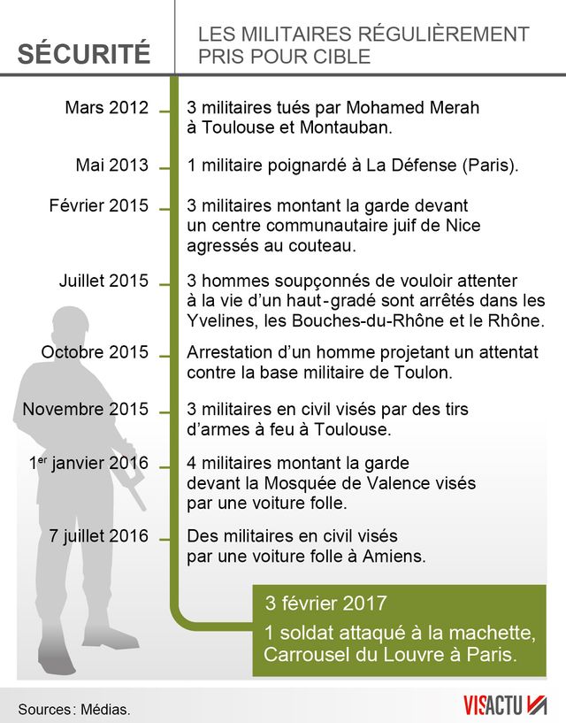 Les militaires régulièrement pris pour cible
