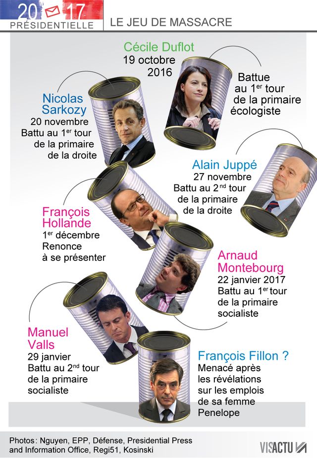 Le chamboul'tout de la présidentielle 2017