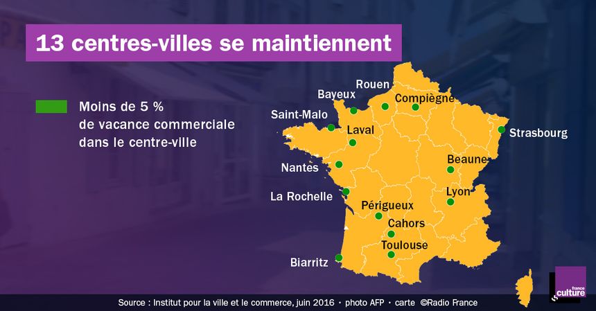 Les centres-villes qui se maintiennent