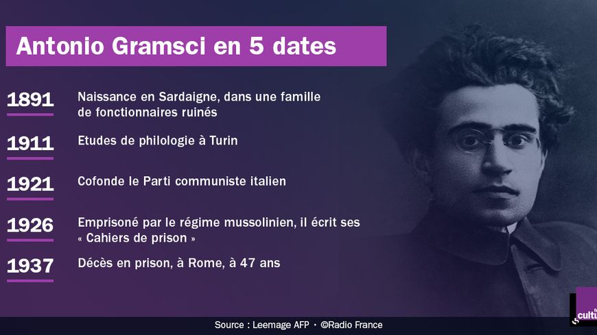 Antonio Gramsci en 5 dates