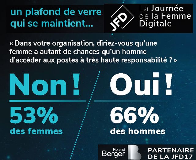 Extrait de l'étude dévoilée lors de la Journée de la Femme Digitale 2017 à Paris