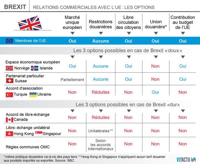 Quel Brexit pour la Grande-Bretagne ?