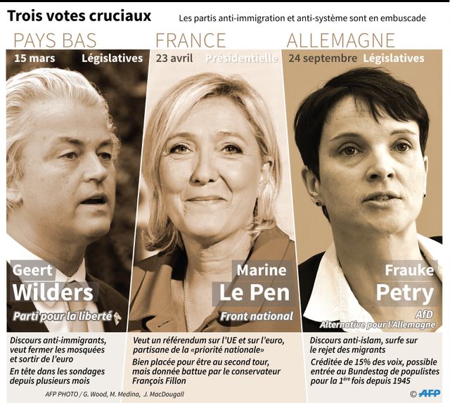 Avant la présidentielle en France et les législatives en Allemagne : les législatives aux Pays-Bas