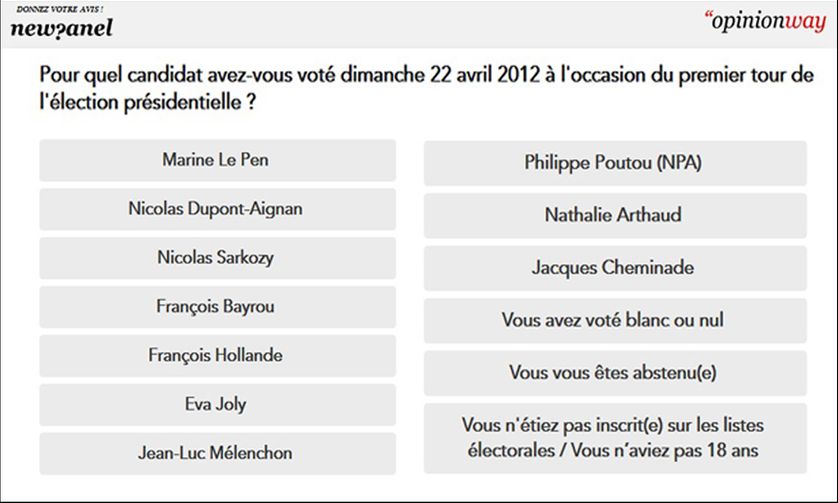 Redressement : pour quel candidat avez-vous voté en 2012 ?